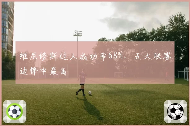 维尼修斯过人成功率68%，五大联赛边锋中最高